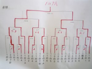takkyu